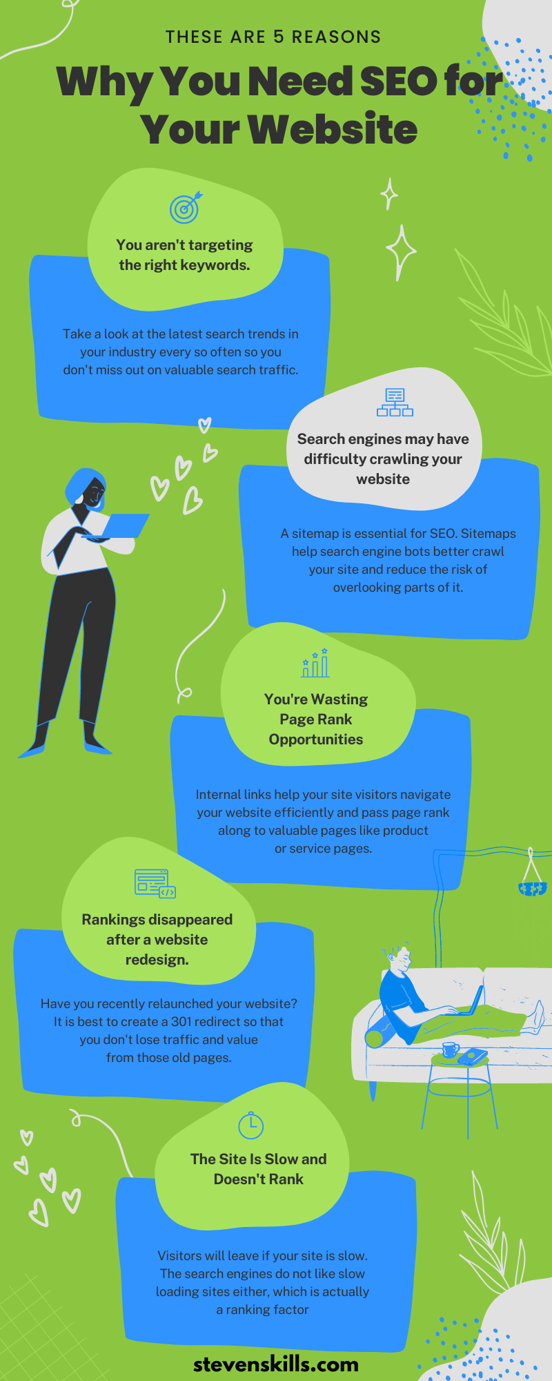 Infographic Example: Why You Need SEO for Your Website